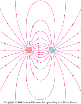 Field Curves